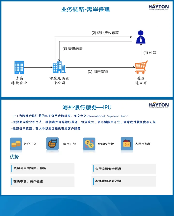 进出口保理·出海融资·IPU海外银行账户·支持3000+企业跨境发展丨海翼通｜中国企业出海金融伙伴