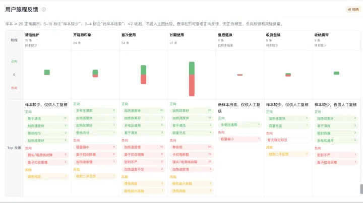卖家精灵 AI 评论分析 2.0：亚马逊评论分析维度、功能与使用场景