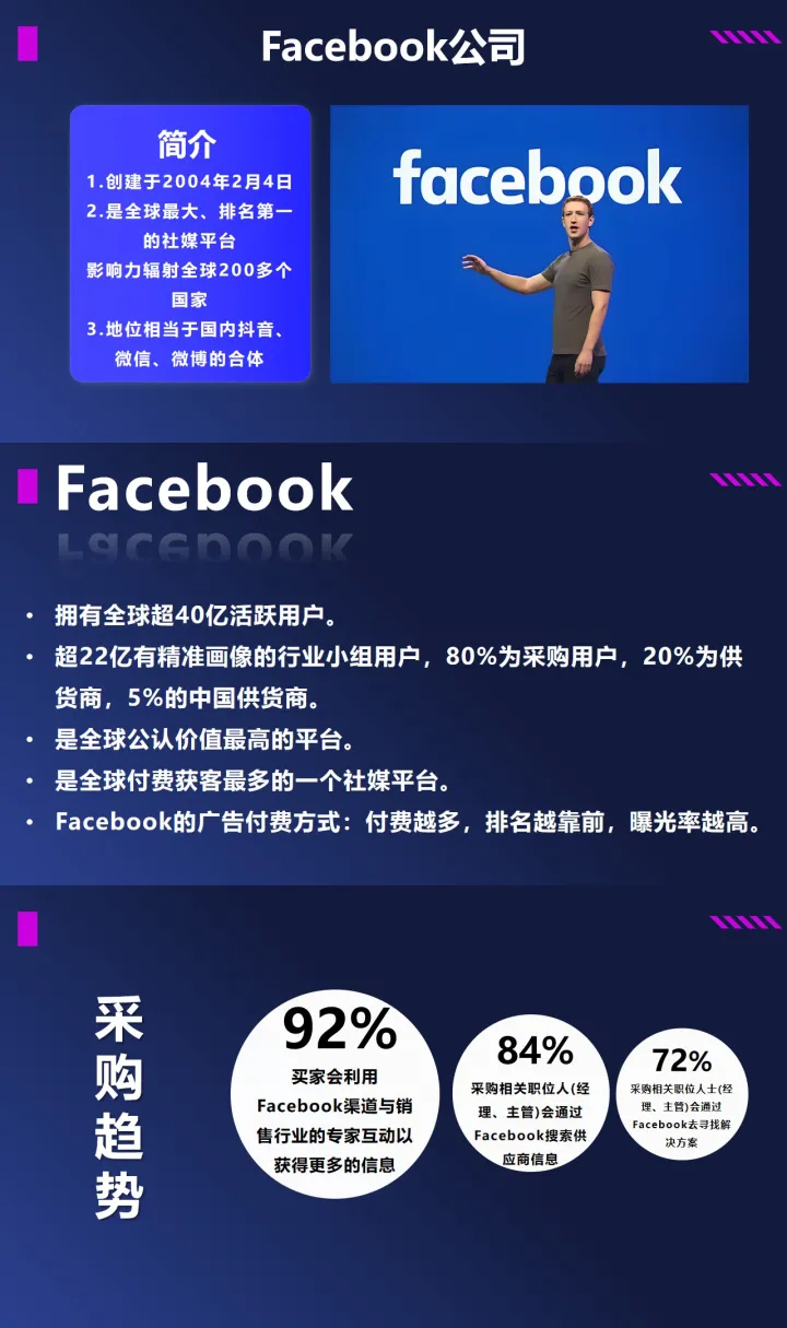 Facebook AI 获客系统｜低成本撬动海外精准询盘