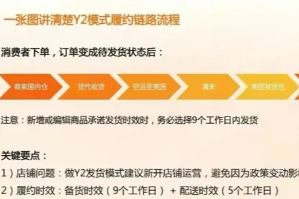 TEMU半托Y2模式的发货流程是怎么样的