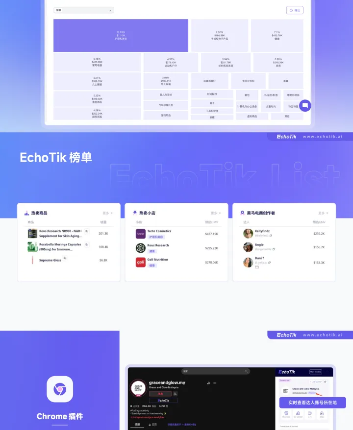 【EchoTik】TikTok电商数据分析平台+AI工具