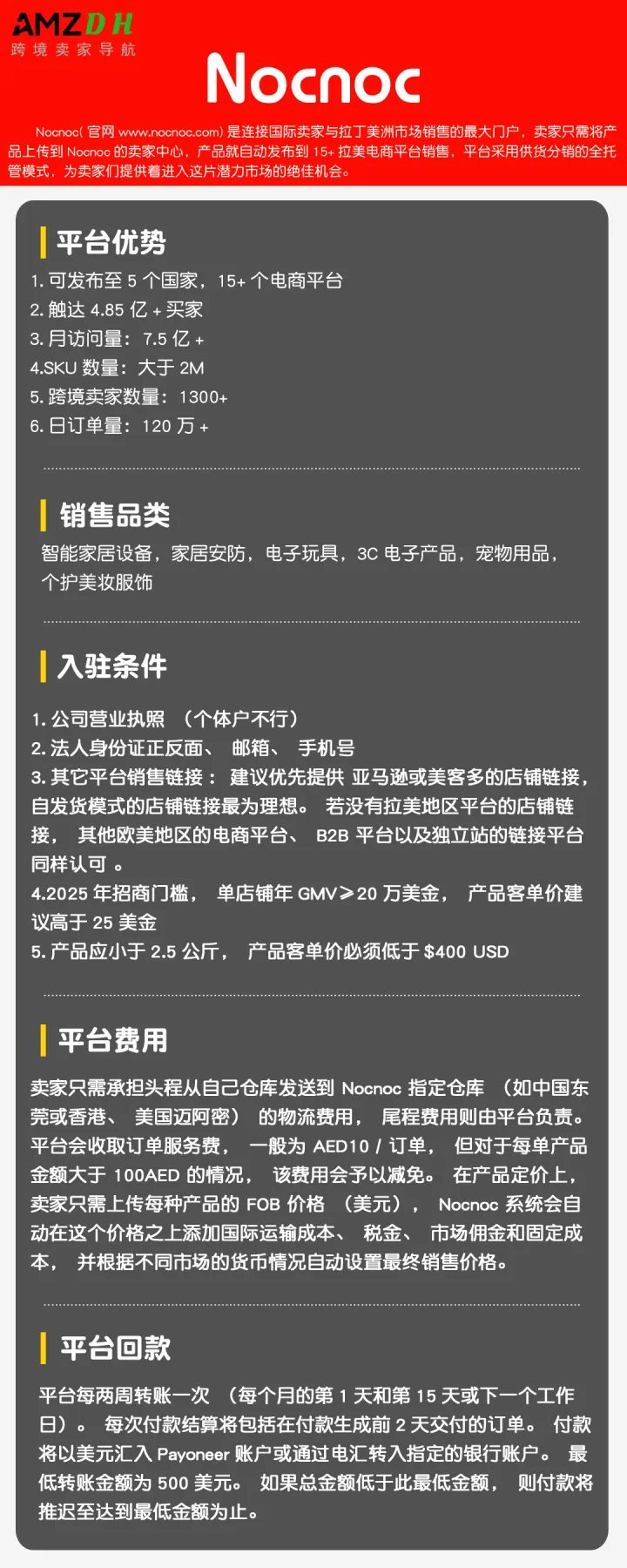 Nocnoc 一对一入驻运营陪跑