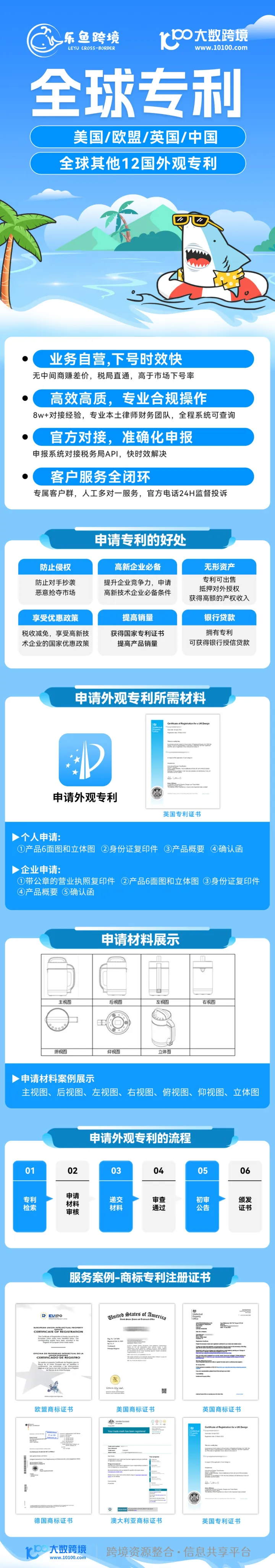 乐鱼跨境-国际专利注册