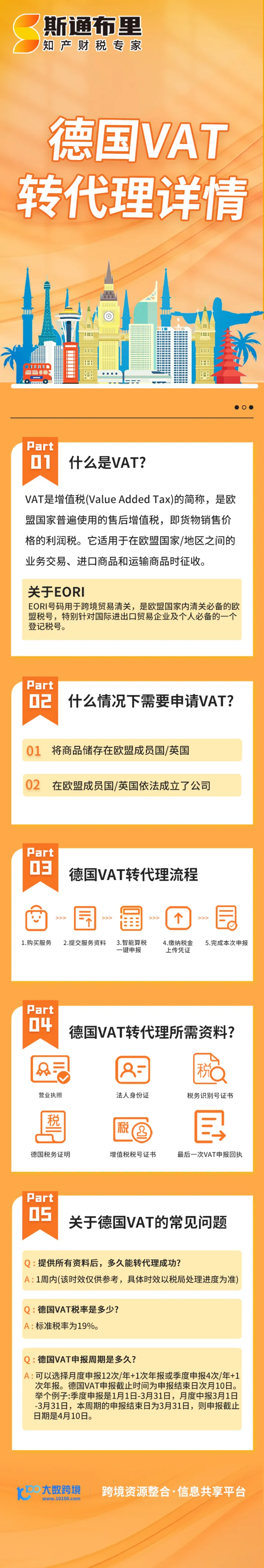 斯通布里德国VAT转代理|快速变更+合规报税