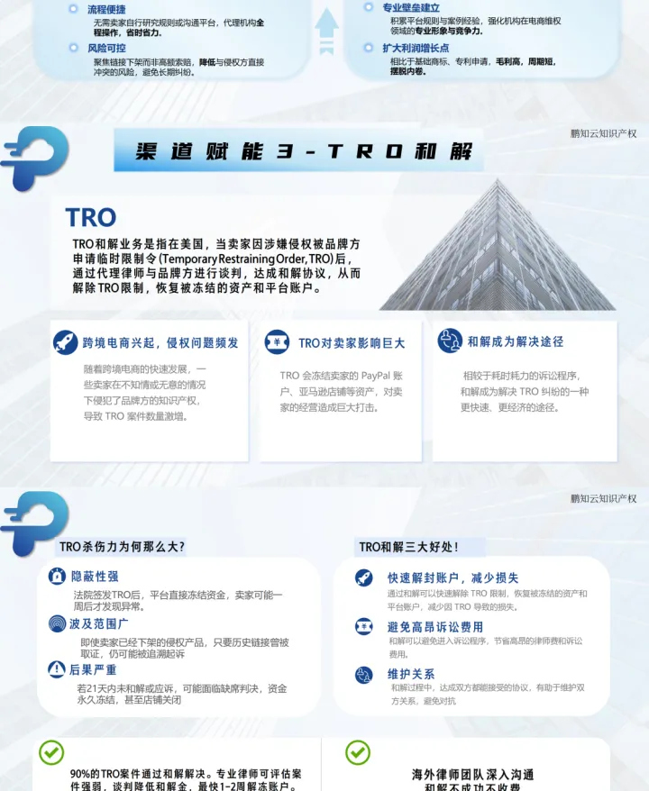 鹏知云知识产权丨全球知产服务