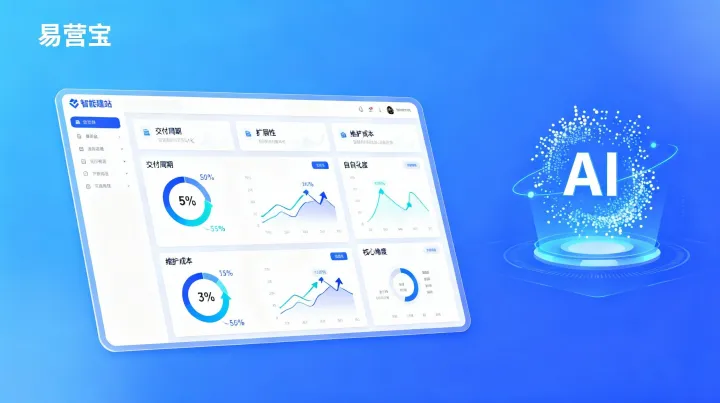 易营宝与竞品对比：交付周期、扩展性与维护成本一览