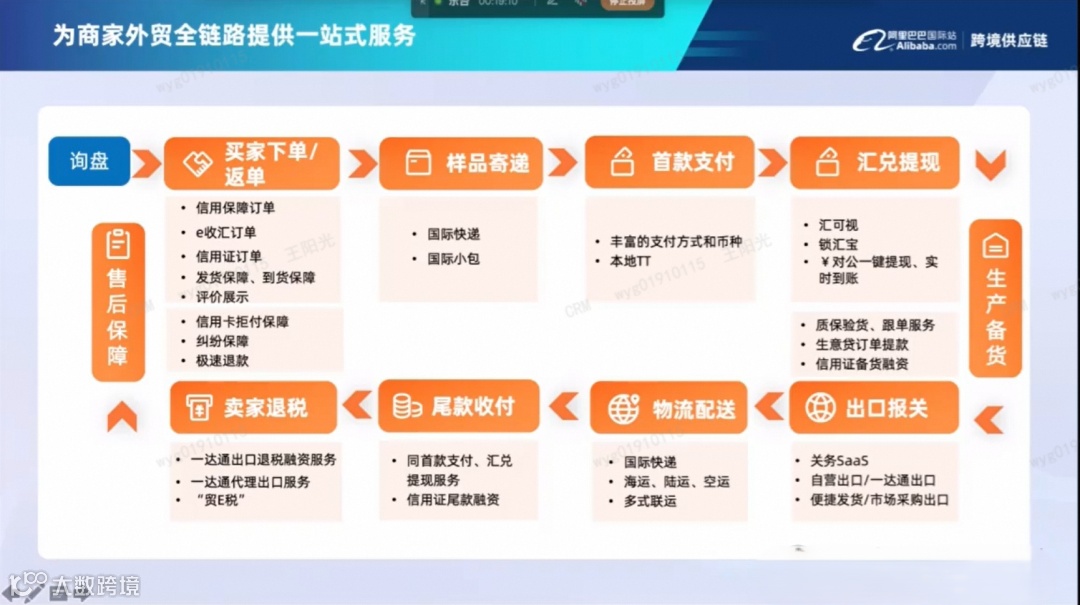 什么是阿里巴巴国际站?