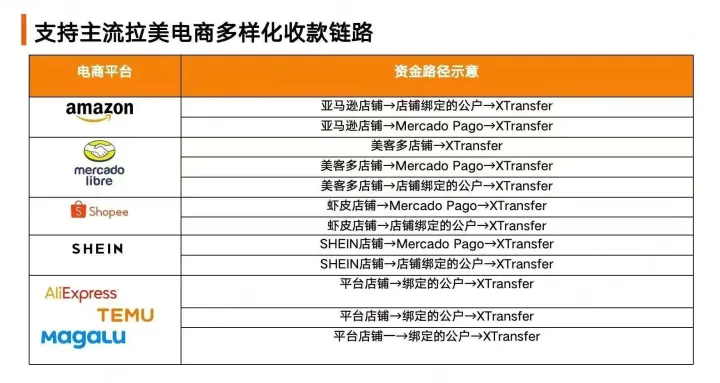 B2B外贸收款平台丨0费用·实时到账·最快当日开户丨XTransfer开户
