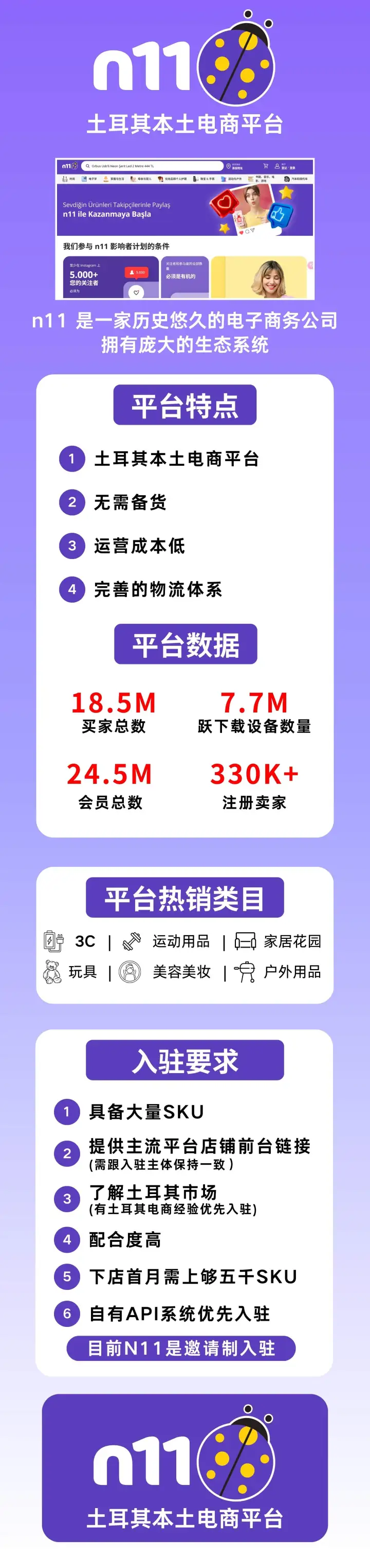 N11开店入驻