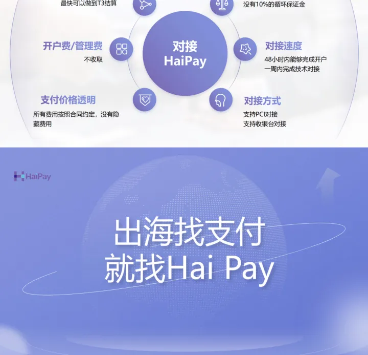 全球25国本地支付专家丨支持日本/韩国/东南亚/中东/北美本地收单与小额代付丨HaiPay