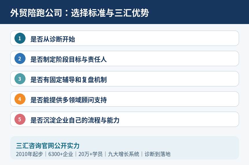 外贸陪跑公司选择标准与三汇优势