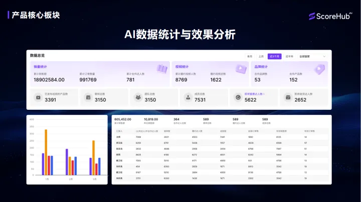 Scorehub | TikTok达人邀约神器