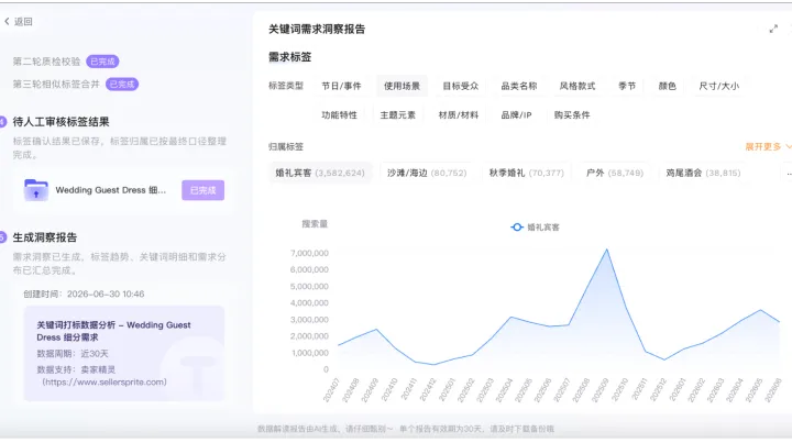 亚马逊搜索量高就代表需求大吗？从关键词分析到需求洞察的区别