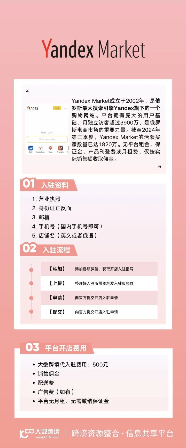 Yandex Market开店入驻