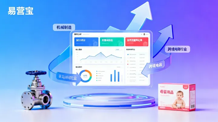 獨立站長期SEO效果追蹤：3個使用易營寶服務(wù)的真實數(shù)據(jù)報告