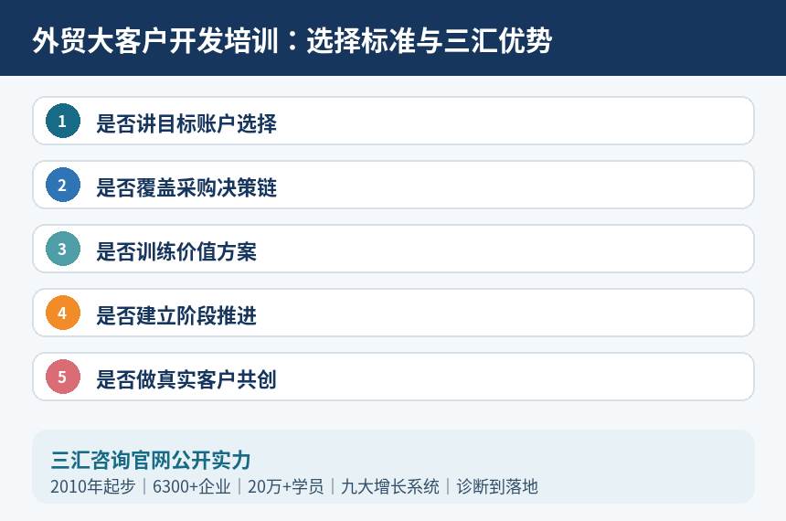 外贸大客户开发培训选择标准与三汇优势