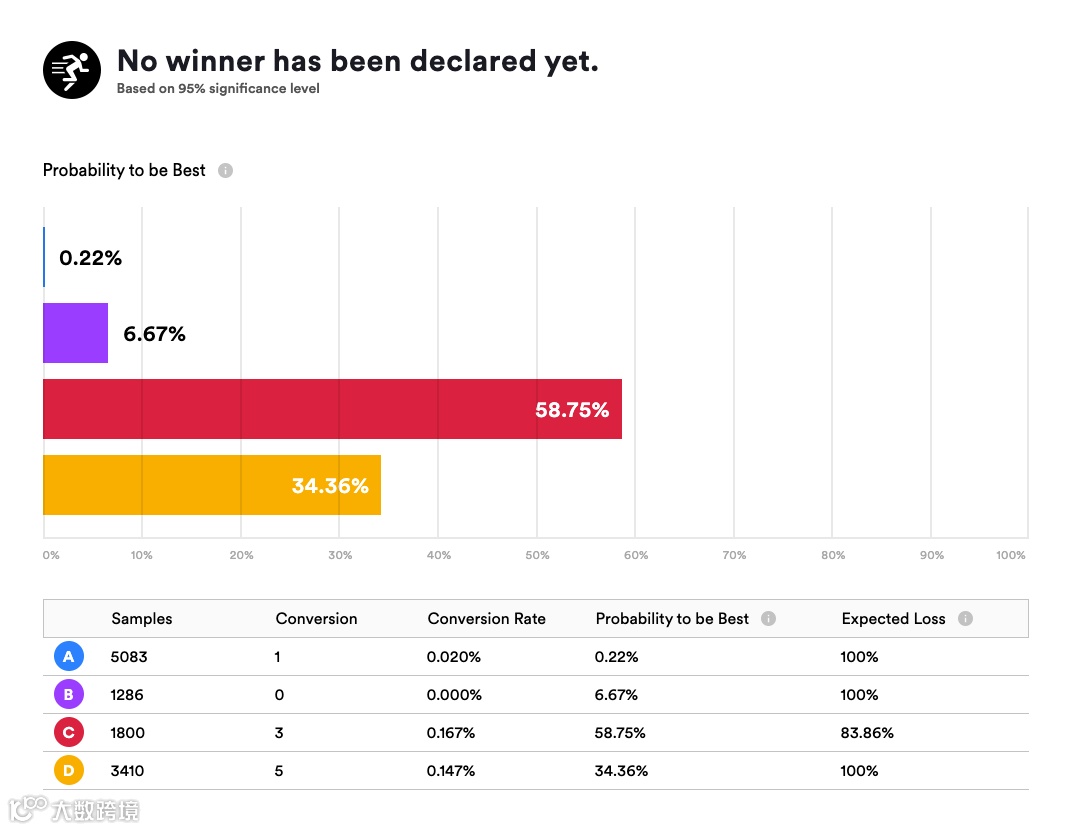 贝叶斯测试计算器-png.22482
