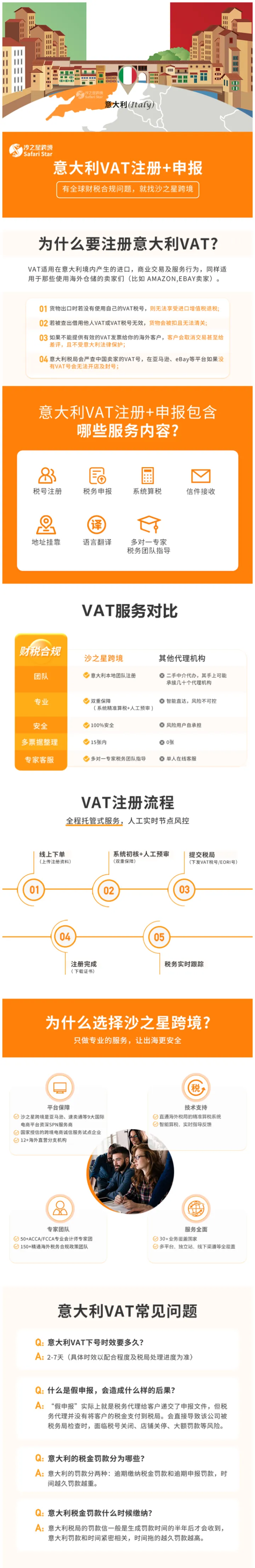 【沙之星】意大利VAT注册申报