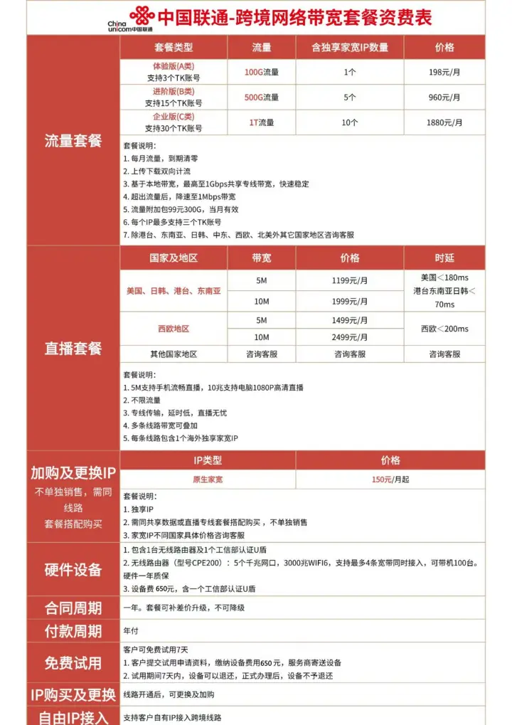 三大运营商跨境专线|直播网络·独享IP·稳定传输