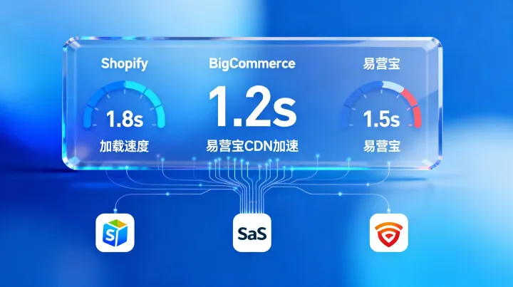 美国市场独立站SaaS解决方案：Shopify vs BigCommerce深度对比