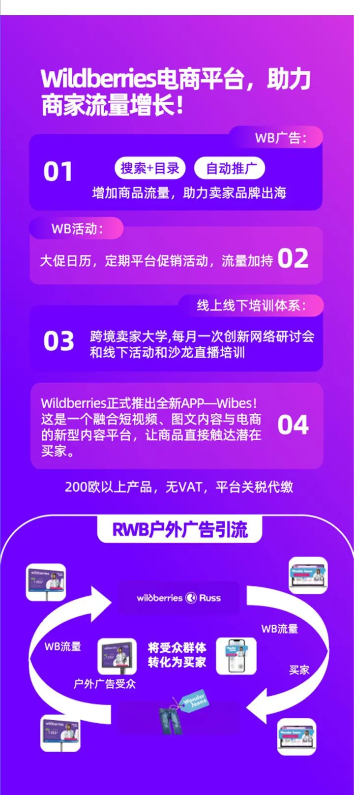 Wildberries 开店入驻