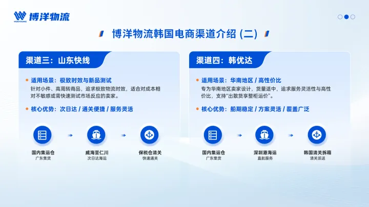 博洋韩国专线｜Coupang官方物流+自营海外仓一件代发