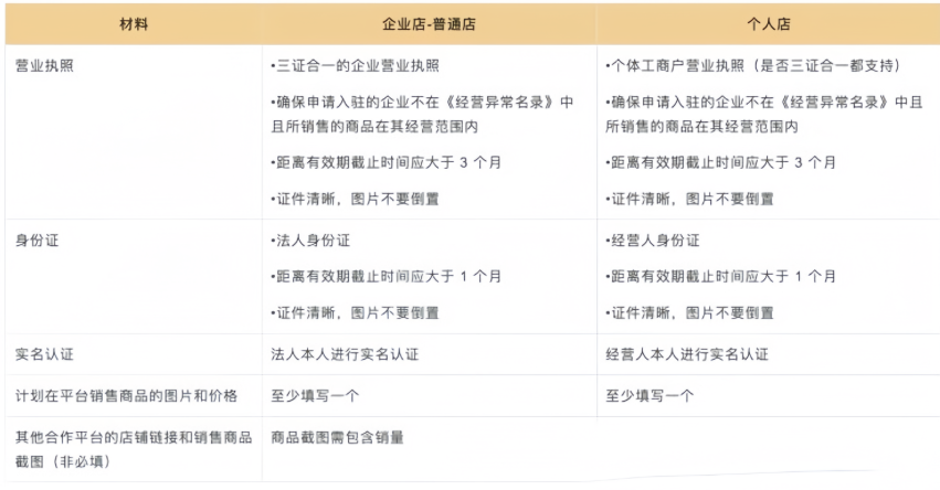 大陸賣家入駐 <a target=