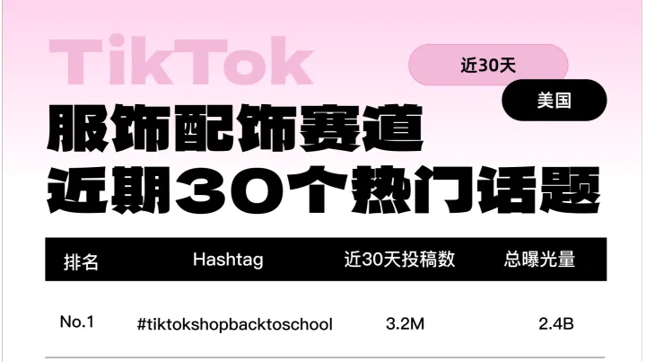 海外红人营销 ｜近期美国服饰配饰赛道TikTok话题趋势洞察