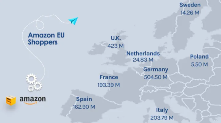 下血本了！亚马逊欧洲站多项收费下调