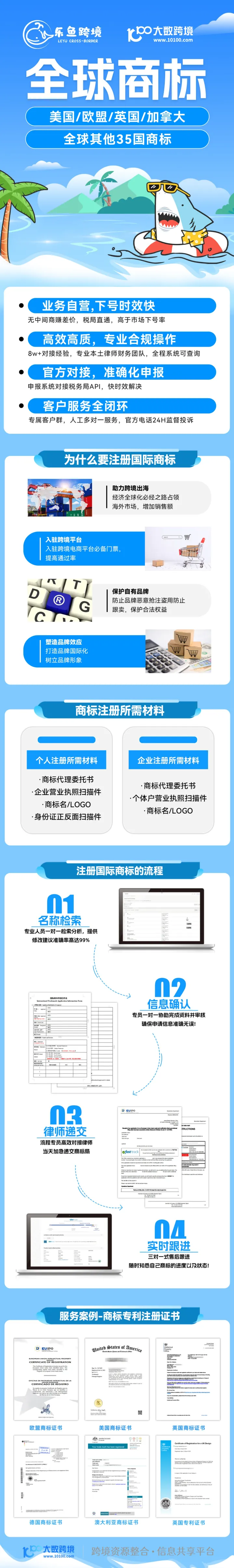 乐鱼跨境-全球商标注册