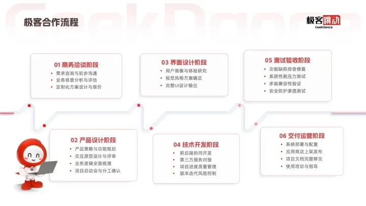 【软件定制开发】Web | 独立站 | APP | 软硬件集成 | AI产品