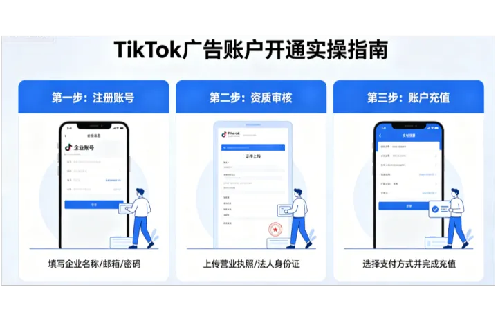 不只是开户：TikTok广告账户的合规逻辑与高通过率实操手册