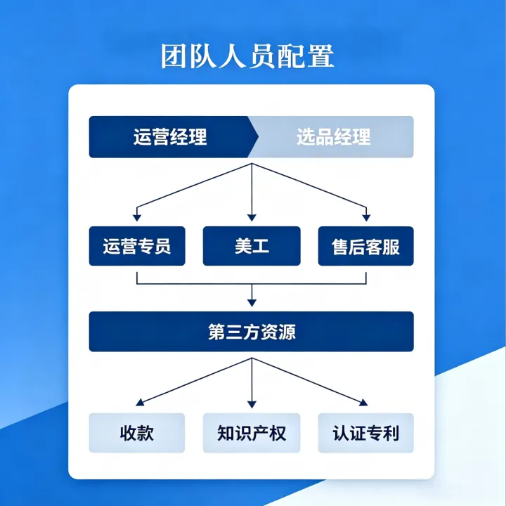 品牌出海|亚马逊托管运营服务|货卖全球共赢未来时代