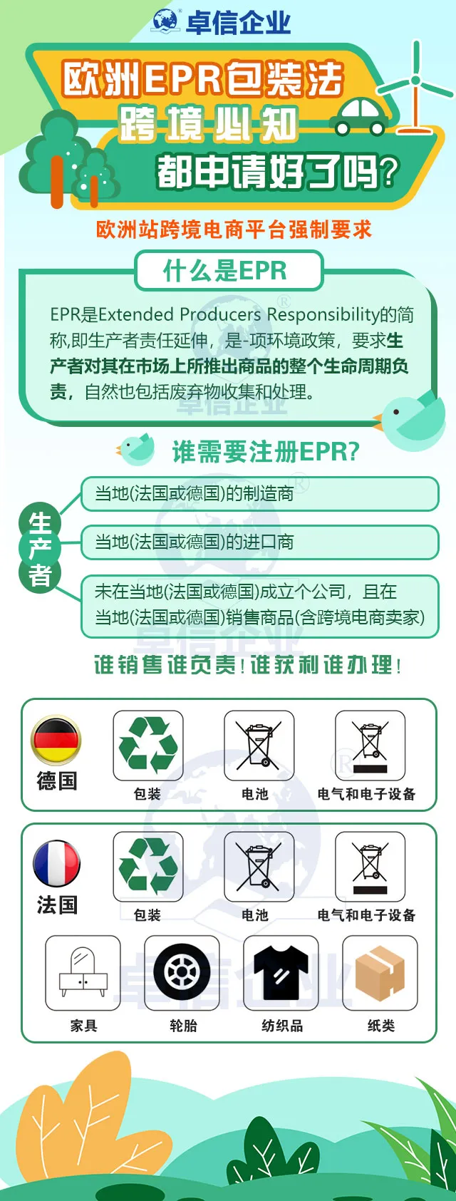 EPR申请办理