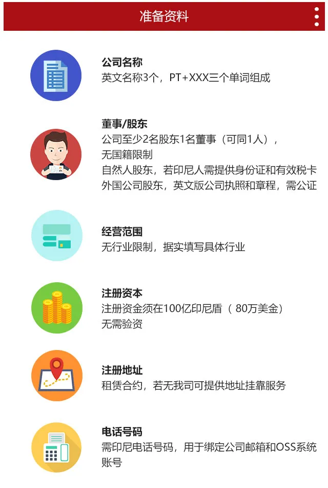 【卓信】印尼公司注册