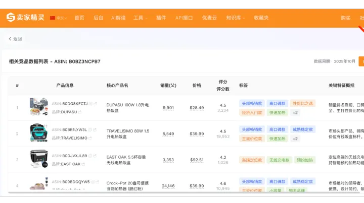 一键生成亚马逊品类报告：从竞品锁定到AI洞察的全流程指南