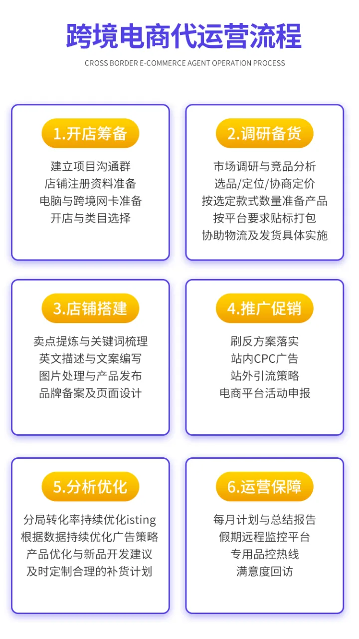 多平台跨境店铺代运营+一站式托管服务
