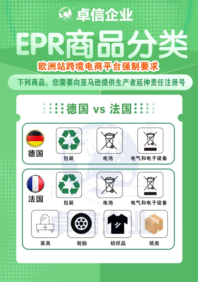 EPR申请办理
