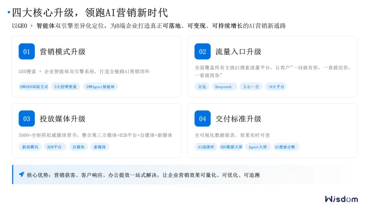 AI搜索营销（GEO）