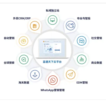 富通天下云平台-外贸企业数字化私域解决方案