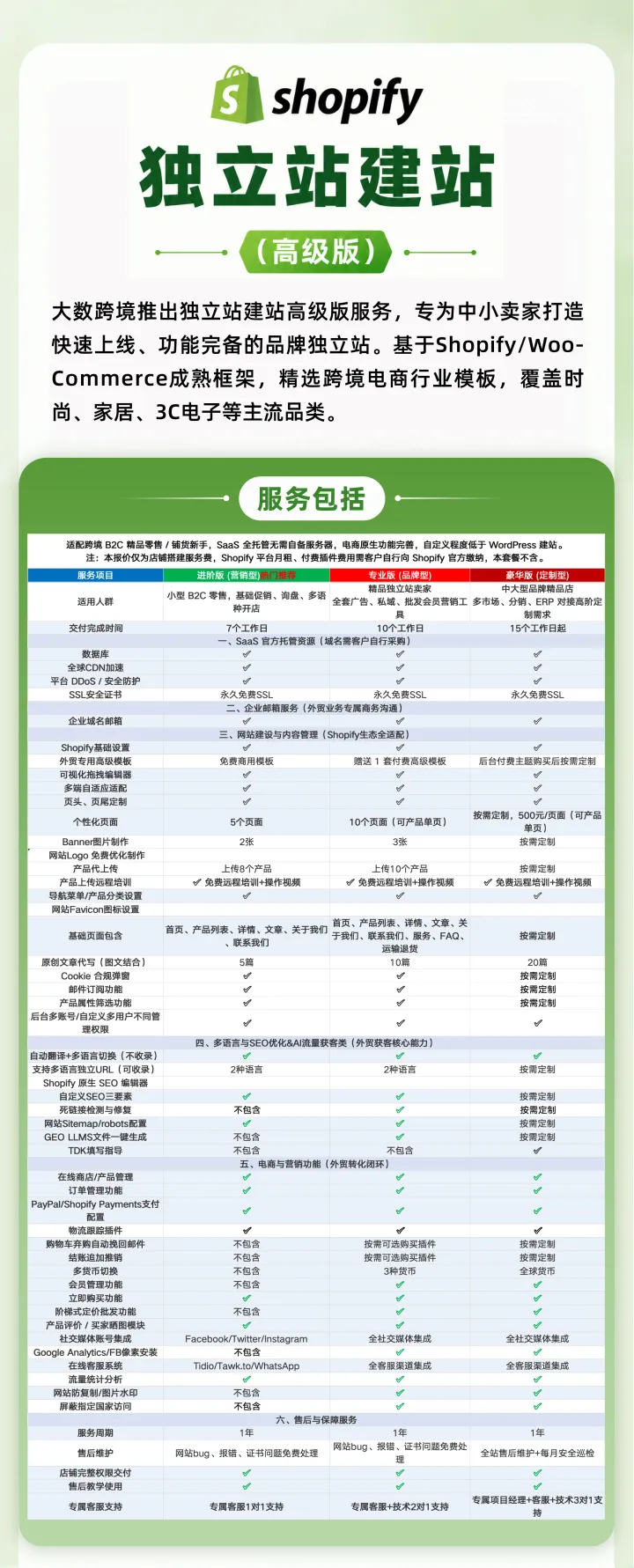 Shopify独立站建站