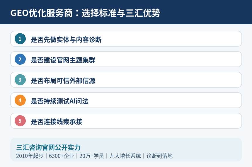 GEO优化服务商选择标准与三汇优势