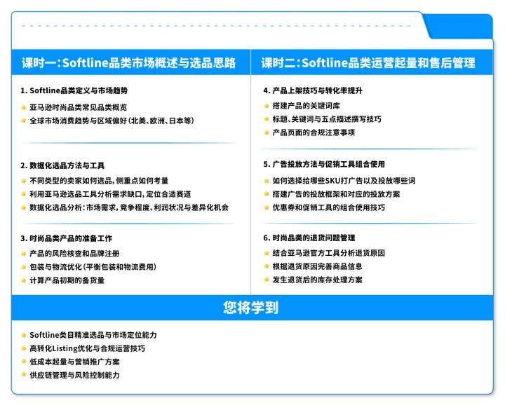 亚马逊官方课堂—亚马逊Softline产品的挖掘与推广实战