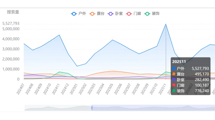 今年亚马逊旺季备什么货？先从关键词判断需求变化