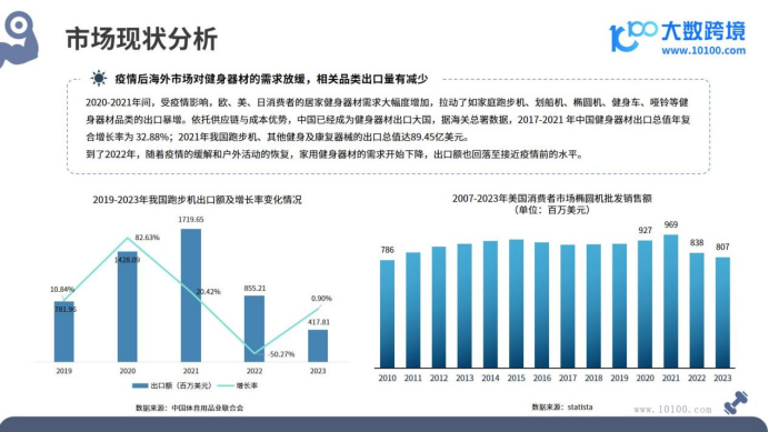 大数跨境：2024全球健身器材市场洞察报告：运动健康产业的财富挖掘