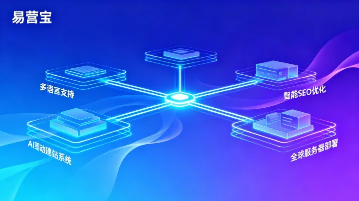 B2B外贸营销网站建设：Eyingbao平台的功能更新与优势解析