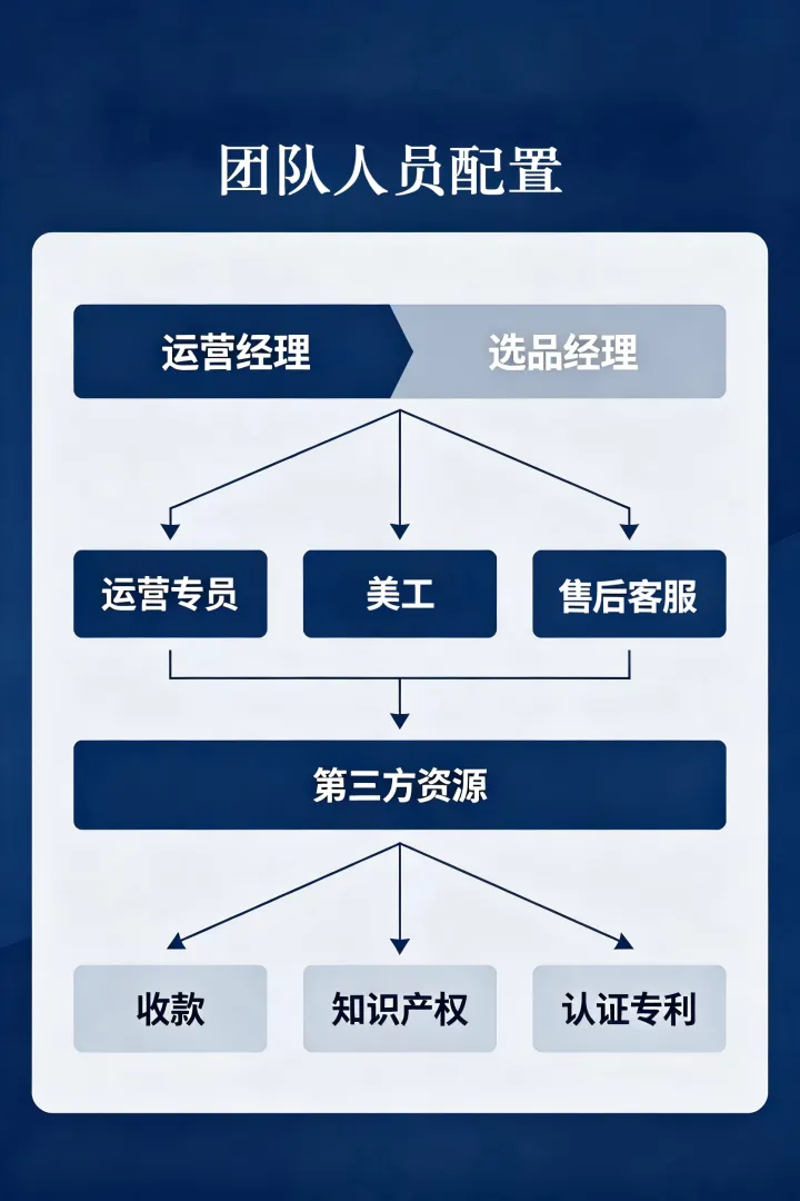 品牌出海|亚马逊托管运营服务