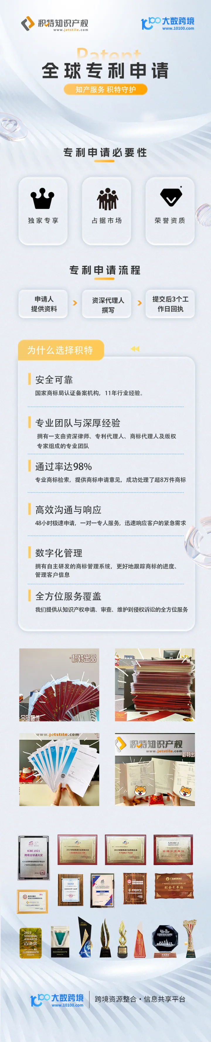 积特知识产权—全球专利申请