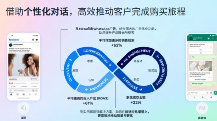 WhatsApp动态版位：解锁欧美东南亚市场的营销新机遇