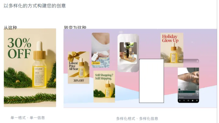 YinoLink易诺带你提升Meta广告投放效果，告别高成本低转化